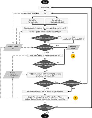 A Generic Methodology for Calculating Rescheduling Time for Multiple Unexpected Events in the Era of Zero Defect Manufacturing